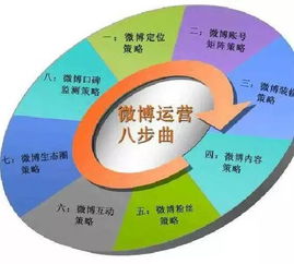 大數(shù)據(jù)時(shí)代下的餐飲營(yíng)銷新玩法 精準(zhǔn)洞察與銷售增長(zhǎng)雙驅(qū)動(dòng)